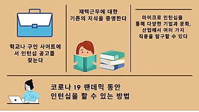 코로나19로 가상 인턴십 프로그램 실시