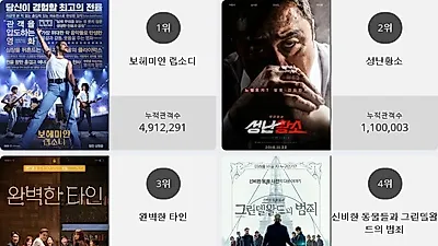 [28일 영화순위] 보헤미안 랩소디 결말 화제.. 현재상영영화 관객수 1위 등극, 박스오피스 점령