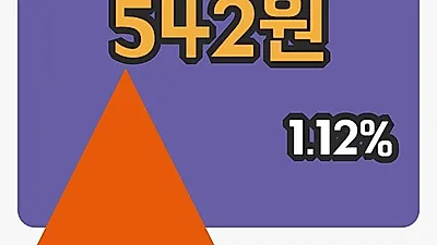 주식마감KR모터스 15일 542원 장종료