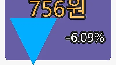 조일알미늄마감가 756원, 전일비 -6.09퍼센트등락..