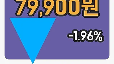 주식마감금강공업우 2일 79,900원 마감그래프복습하기
