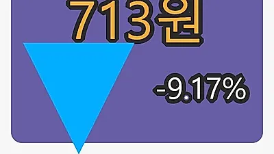 5일 우리이앤엘마감가 713원 전일비 -9.17%등락..