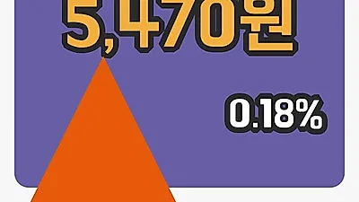 국내주식마감이수페타시스 4일 5,470원 마감그래프통계 및 분석
