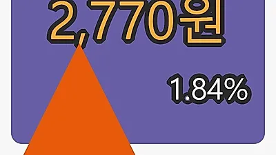 TCC스틸 11일 마감가 2,770원,