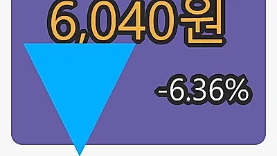 6일 넵튠마감가 6,040원 전일대비 -6.36프로 변동..
