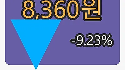 5일 바디텍메드마감가 8,360원 -9.23% 등락..
