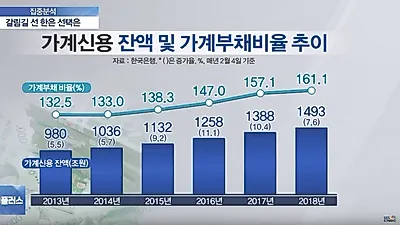 '파월 효과' 미국 기준금리 인상 속도 조절…한국은행 11월 기준금리 인상 "주담대·부동산 전망은?"