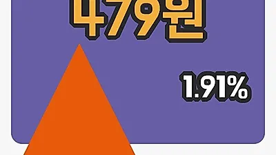 국내주식마감비츠로시스 7일 479원 장종료...