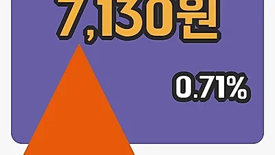 국내주식마감정상제이엘에스 19일 7,130원 장 마쳐