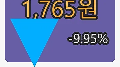 5일 퍼스텍마감가 1,765원, 전일비 -9.95퍼센트등락..