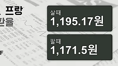30일 스위스프랑 살때 1,195.17원, 팔때 1,171.5원 ▲0.35%상승