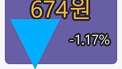 6일 페이퍼코리아마감가 674원, 전일대비 -1.17프로 변동..