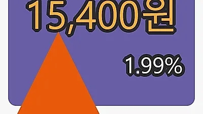 전방 30일 마감가 15,400원 전일대비 1.99프로등락..