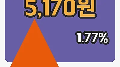 주식마감비트컴퓨터 21일 5,170원 마감...