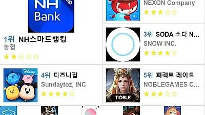 [4월 6일 앱차트]가장 많이 다운받은 플레이스토어 앱은?