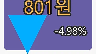 헝셩그룹마감가 801원, 전일대비 -4.98% 변동..