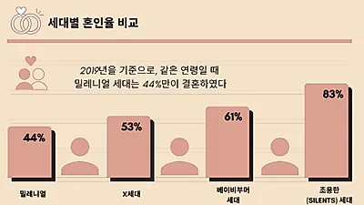 개인주의 대표 세대 ‘밀레니얼 부모’의 육아법 “직장보다 아이 중심”