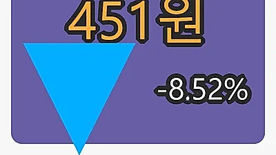 씨아이테크 5일 마감가 451원, 전일비 -8.52프로등락..