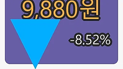 한글과컴퓨터마감가 9,880원, 전일비 -8.52퍼센트등락..