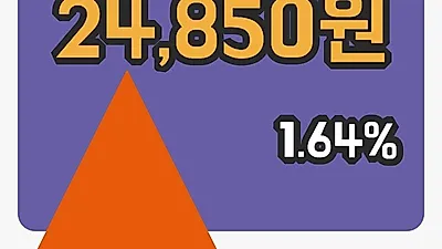 주식마감고려제강 9일 24,850원 마감