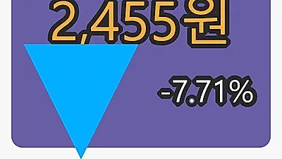 한컴시큐어 5일 마감가 2,455원, 전일대비 -7.71%등락..