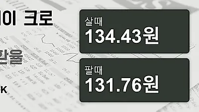 21일 노르웨이 크로네 살때 134.43원, 팔때 131.76원 ▲0.35%상승