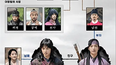 '나의 나라' 인물관계도는? 기생 딸부터 장수 아들, 서얼까지 복잡한 관계에 네티즌 '헉'