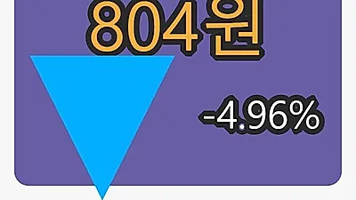 오리엔탈정공마감가 804원, 전일대비 -4.96퍼센트등락..