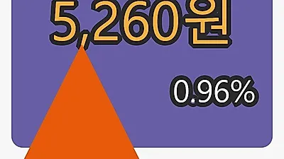태경화학마감가 5,260원, 전일비 0.96퍼센트등락..