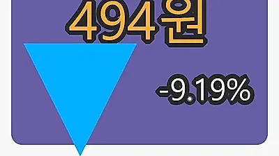큐로홀딩스 5일 마감가 494원, -9.19퍼센트 변동..