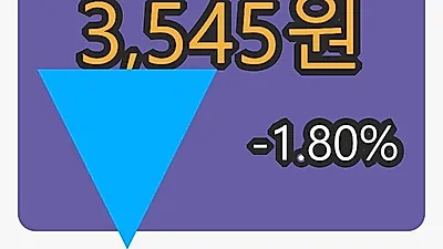 덕성마감가 3,545원 -1.80% 변동..