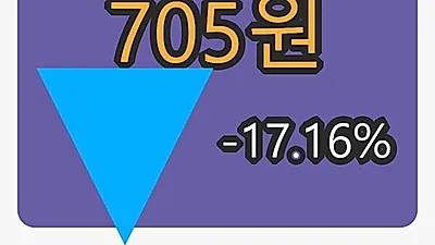 에스맥 5일 마감가 705원, 전일대비 -17.16퍼센트 변동..