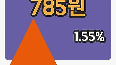 국내주식마감오리엔탈정공 12일 785원 마감그래프종합통계