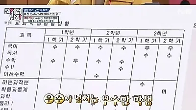 민진웅, 고등학교 시절 성적표 '수수수' 화제...단국대 법대 출신에 노수산나와 공개연애까지