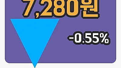 국내주식마감KSS해운 20일 7,280원 마감