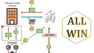 디온페이 (DIONPAY), 자사 주요 비즈니스 모델 특허 획득