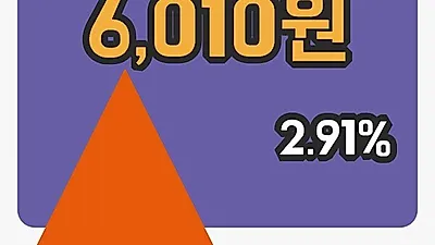 주식마감대상홀딩스우 5일 6,010원 마감