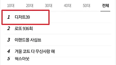 '디저트39', 실검1위로 뜨는창업브랜드 자리잡으며 가맹문의 늘어
