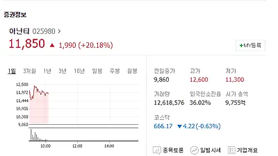 아난티, 세계 3대 투자 대가 선임 영향 주가 급상승… 북한의 발전 가능성 봤나 임기는 3년