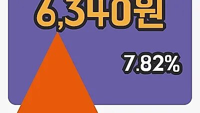 국내주식마감NEW 26일 6,340원 장종료그래프복습하기