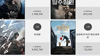[6일 영화순위] 베놈 결말 화제.. 현재상영영화 관객수 1위 등극, 박스오피스 점령