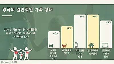 英 일반 가정 사례로 알아본 가계 지출, 효율적인 가계 지출 운영방법은?