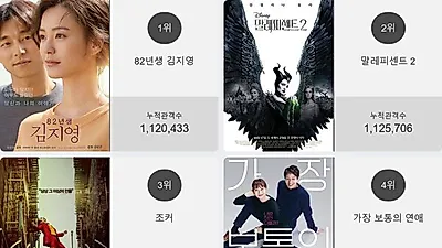 영화 예매순위는 '82년생 김지영'이 1위…2위부터 5위는 어떤 영화?