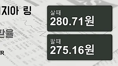 말레이시아 21일 링기트 살때 280.71원, 팔때 275.16원 ▲0.2%상승