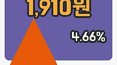 국내주식마감코리아에스이 11일 1,910원 장 마쳐그래프복습하기