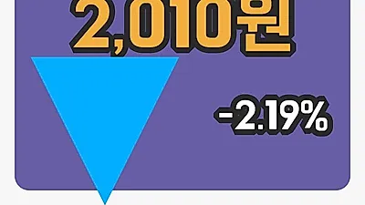 국내주식마감GRT 29일 2,010원 장종료그래프복습하기