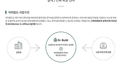 비교견적 위험방지 플랫폼 '닥터빌드', 체계적인 프로세스로 건축 설계