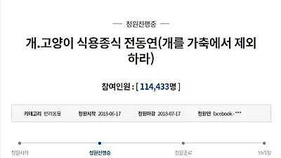 [이슈톡] 식용 목적 개도살 위법 판결, 청와대 국민청원 진행 중 '개를 가축에서 제외하라'