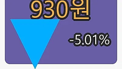 우리조명마감가 930원, 전일비 -5.01% 변동..