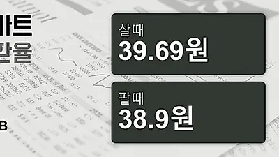 12일 태국 바트 살때 39.69원, 팔때 38.9원 ▼-0.25%감소